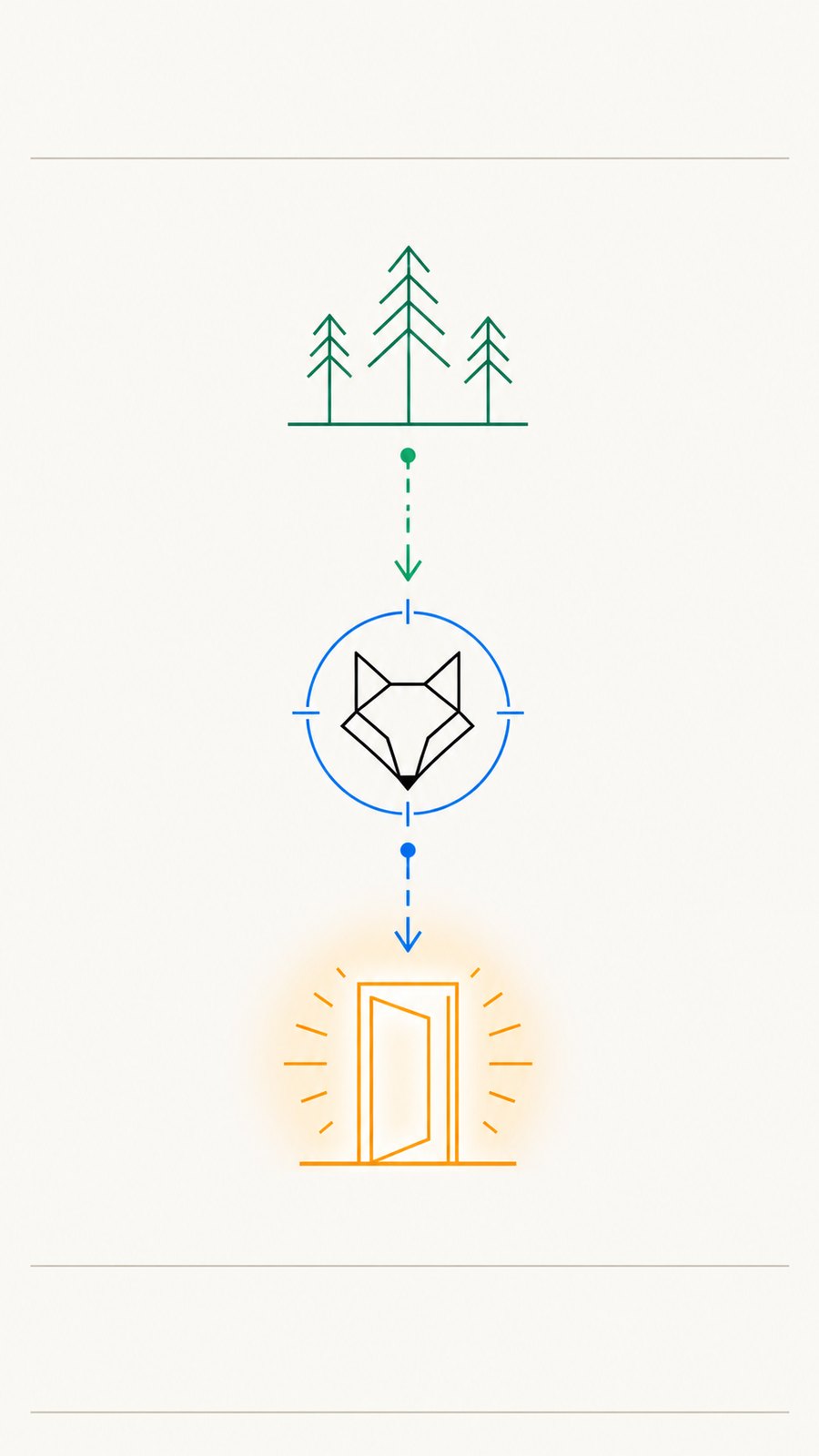Fox and Door scene told as an Infographic sequence.